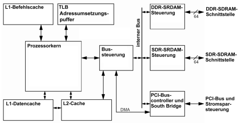 Blockschaltbild